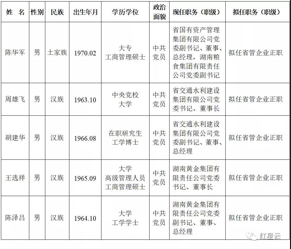 省委管理干部任前公示公告.jpg