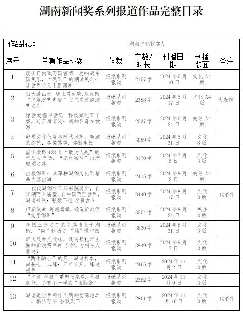 湖南政协新闻网