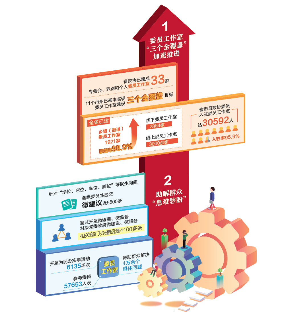 委员工作室图表.jpg