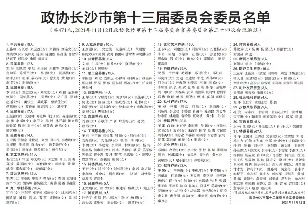 长沙市第十三届委员会名单.jpg