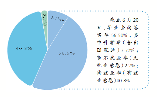 微信截图_20210709215126.png